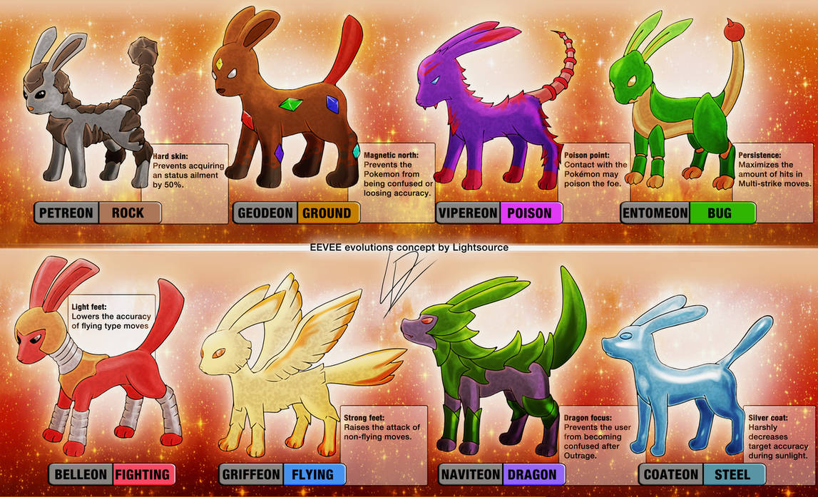 Eevee evolution for every type (some are concept art)