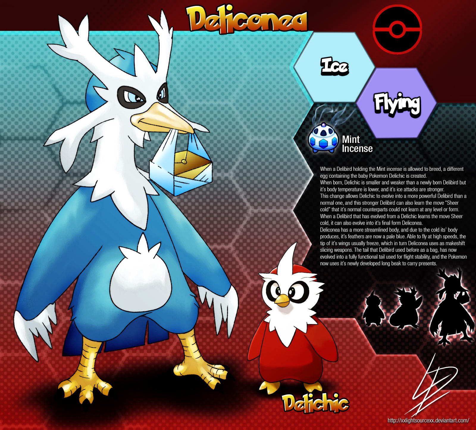 DeliconeaDelibird fan evolution concept by xXLightsourceXx on DeviantArt