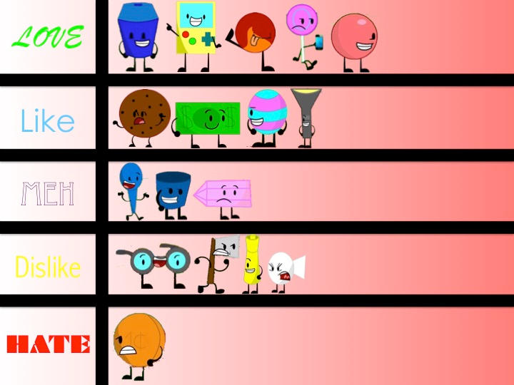 Object Brawl Rankings by ObjectShowFail on DeviantArt