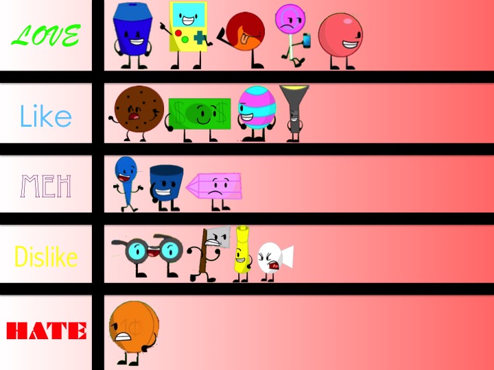 Oh hey look a Brawl Stars tier list by ImaginationNut on DeviantArt