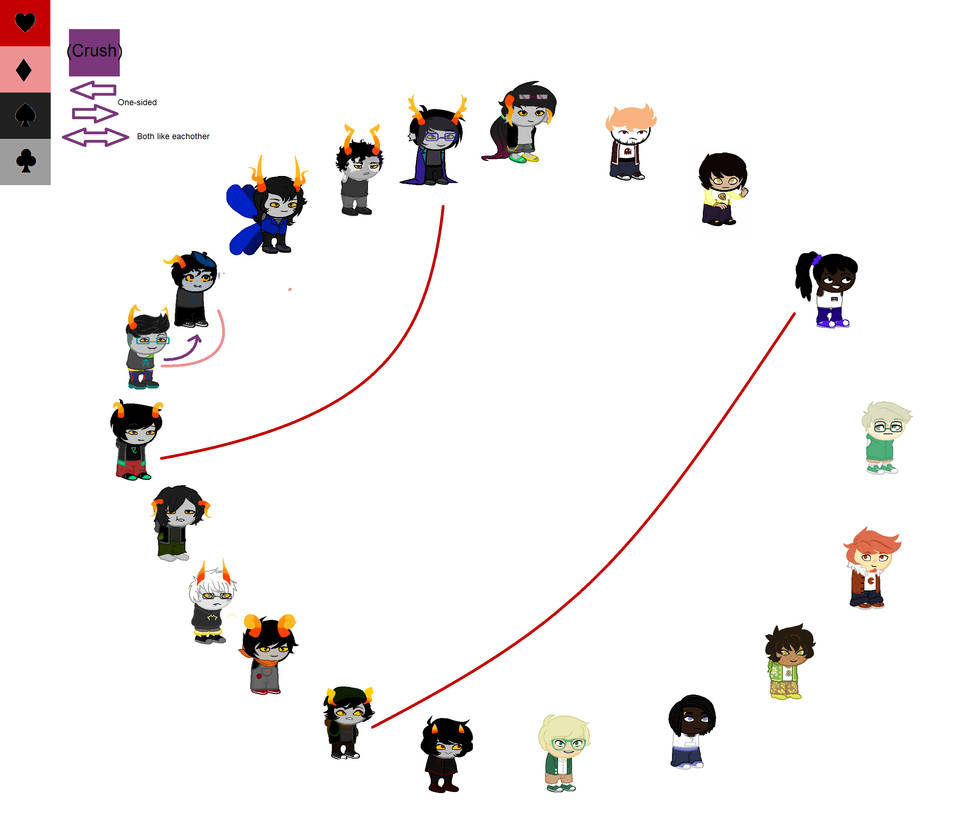 Homestuck oc shipping chart meme yall can fill out by fairytypez on