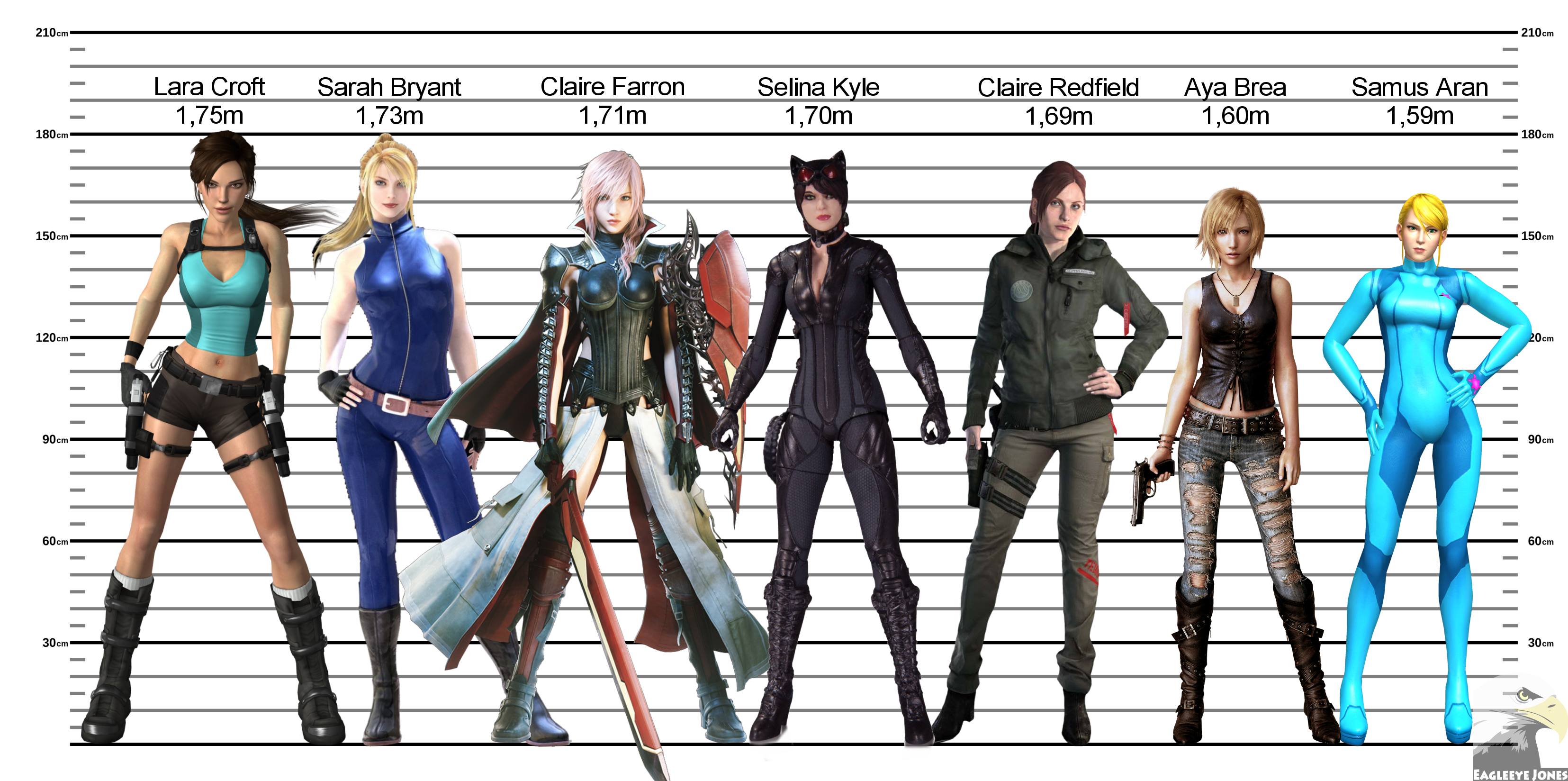 Justice Is Hard — Tagged for an OC height comparison chart by