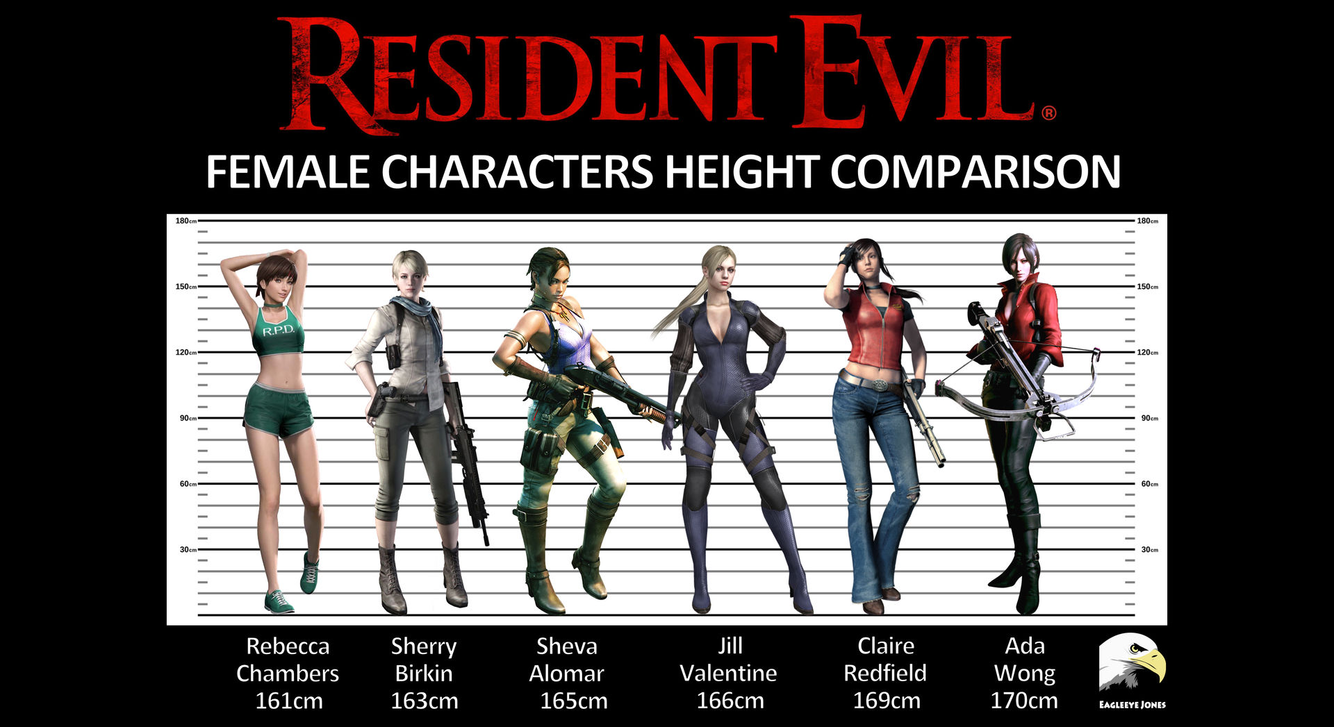 Resident Evil Girls by EagleeyeJones on DeviantArt