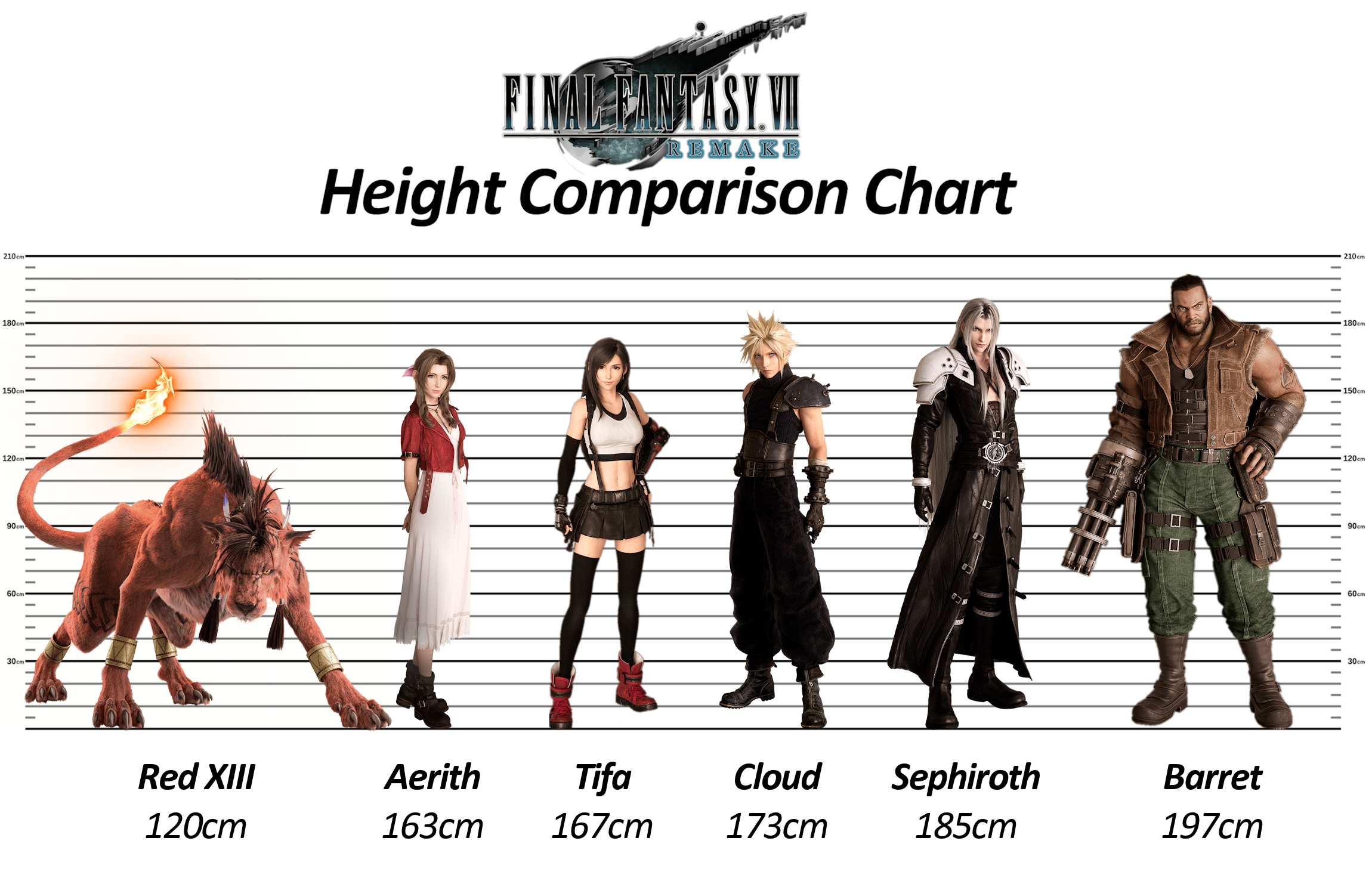 Final Fantasy 7 Remake - Height Comparison Chart by EagleeyeJones on