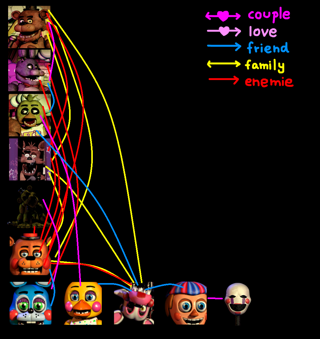 FNaF scenarios - Height Headcanons - Wattpad