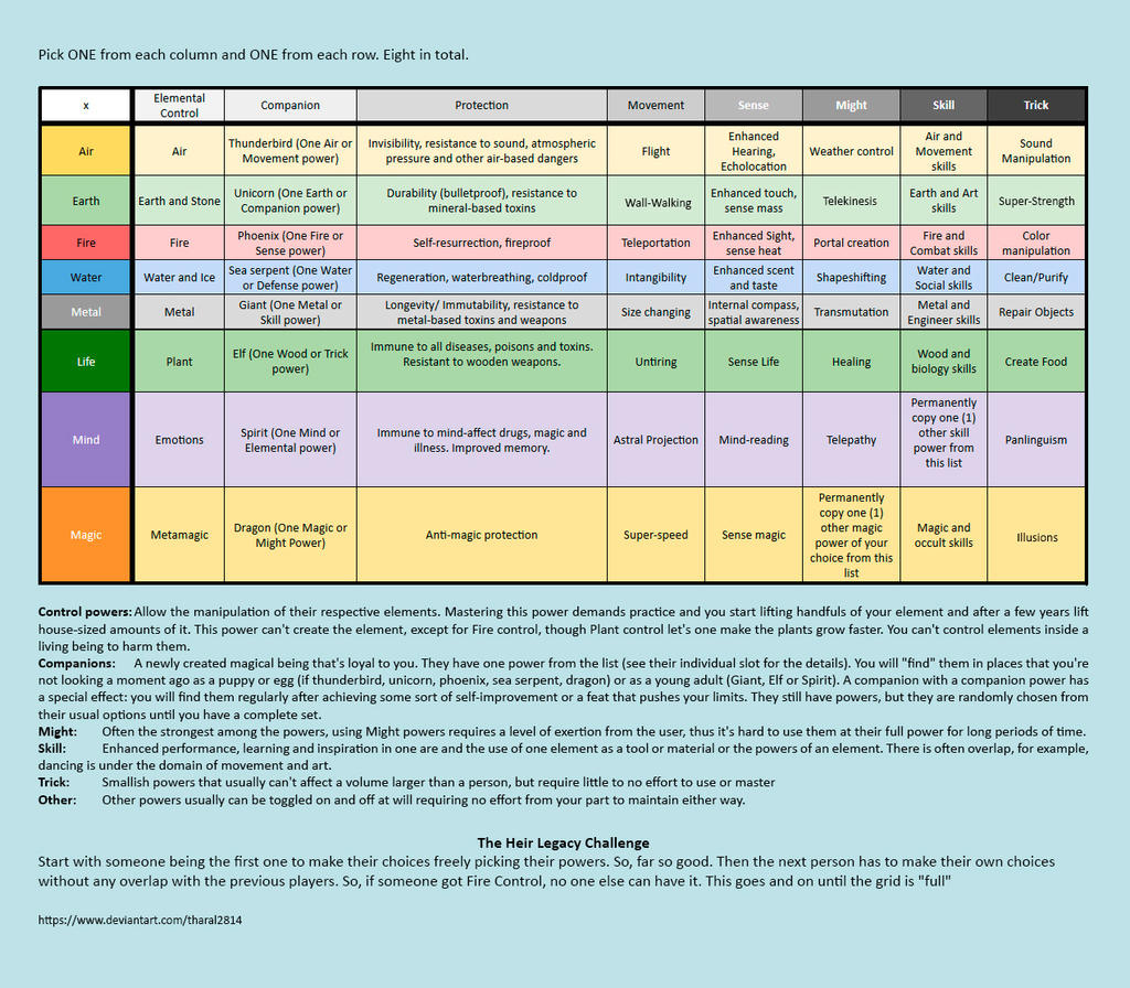 Magical Heir CYOA V.0.1