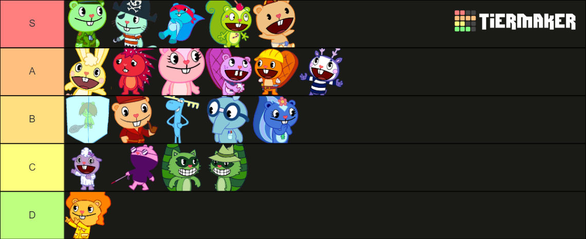 Happy Tree Friends Character Tier-Ranking by GabSFazbear22 on DeviantArt