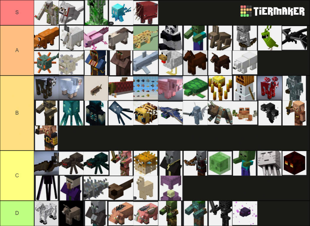 My Minecraft Mob Ranking (Beta to 1.19 Mobs) by GabSFazbear22 on DeviantArt