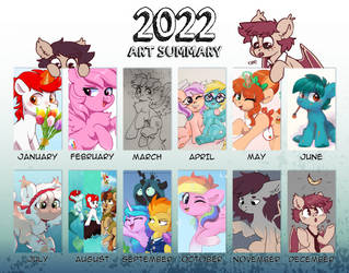 2022 Art Summary