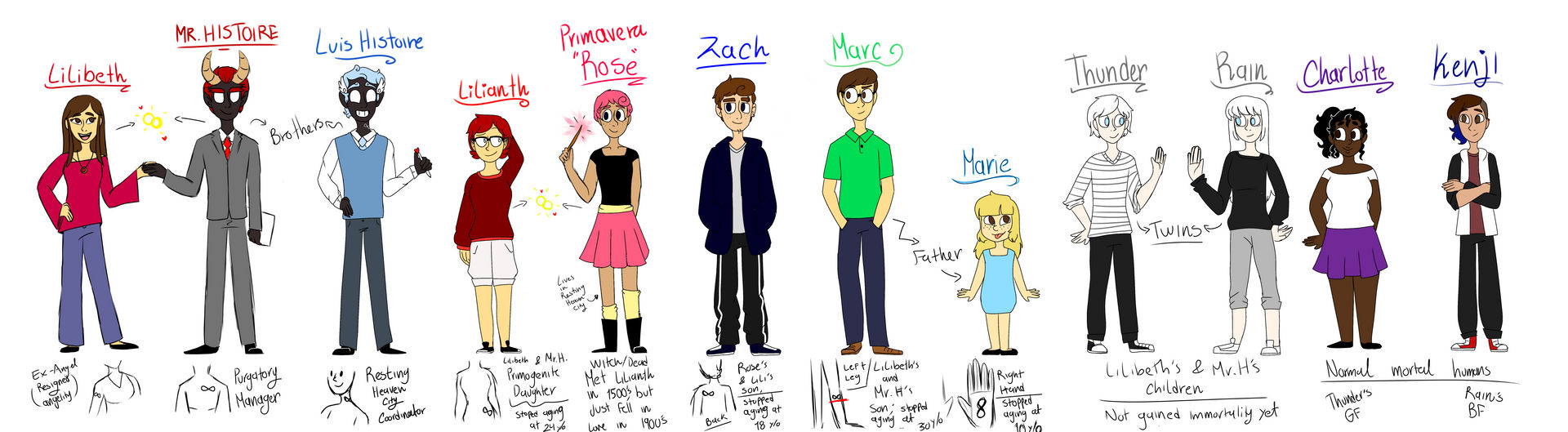 Reference Sheet: All of the characters by AlexiaHoots on DeviantArt