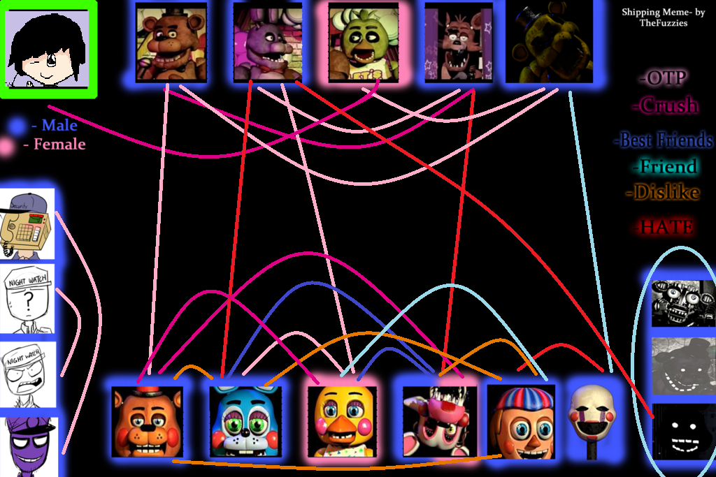 Fnaf Shipping Meme