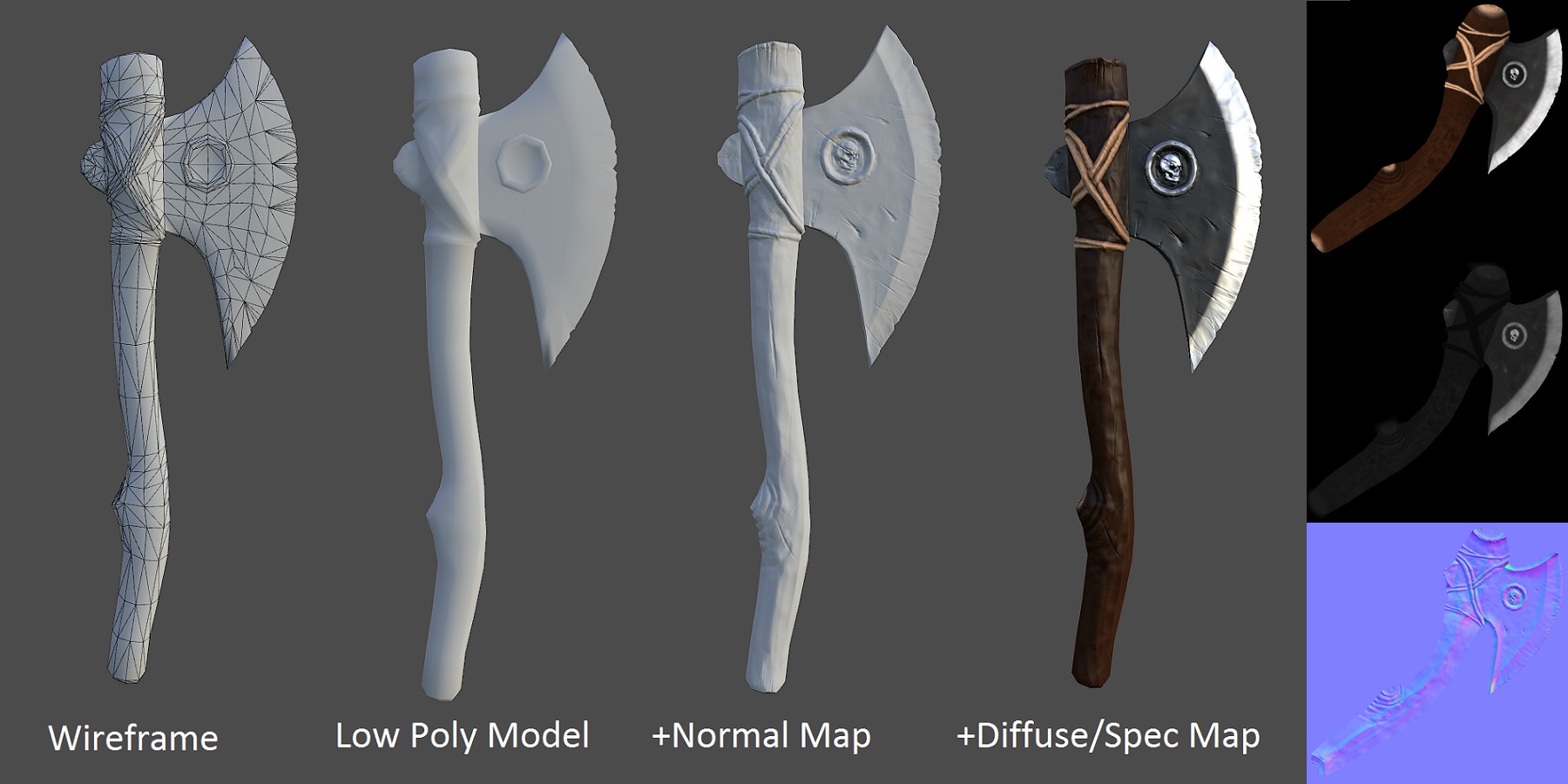 Game Model - Axe - Breakdown