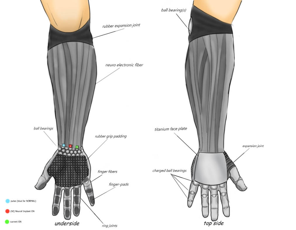 Bionic Arm Mars Bionic Arm Anatomy by justcallmebillie on DeviantArt