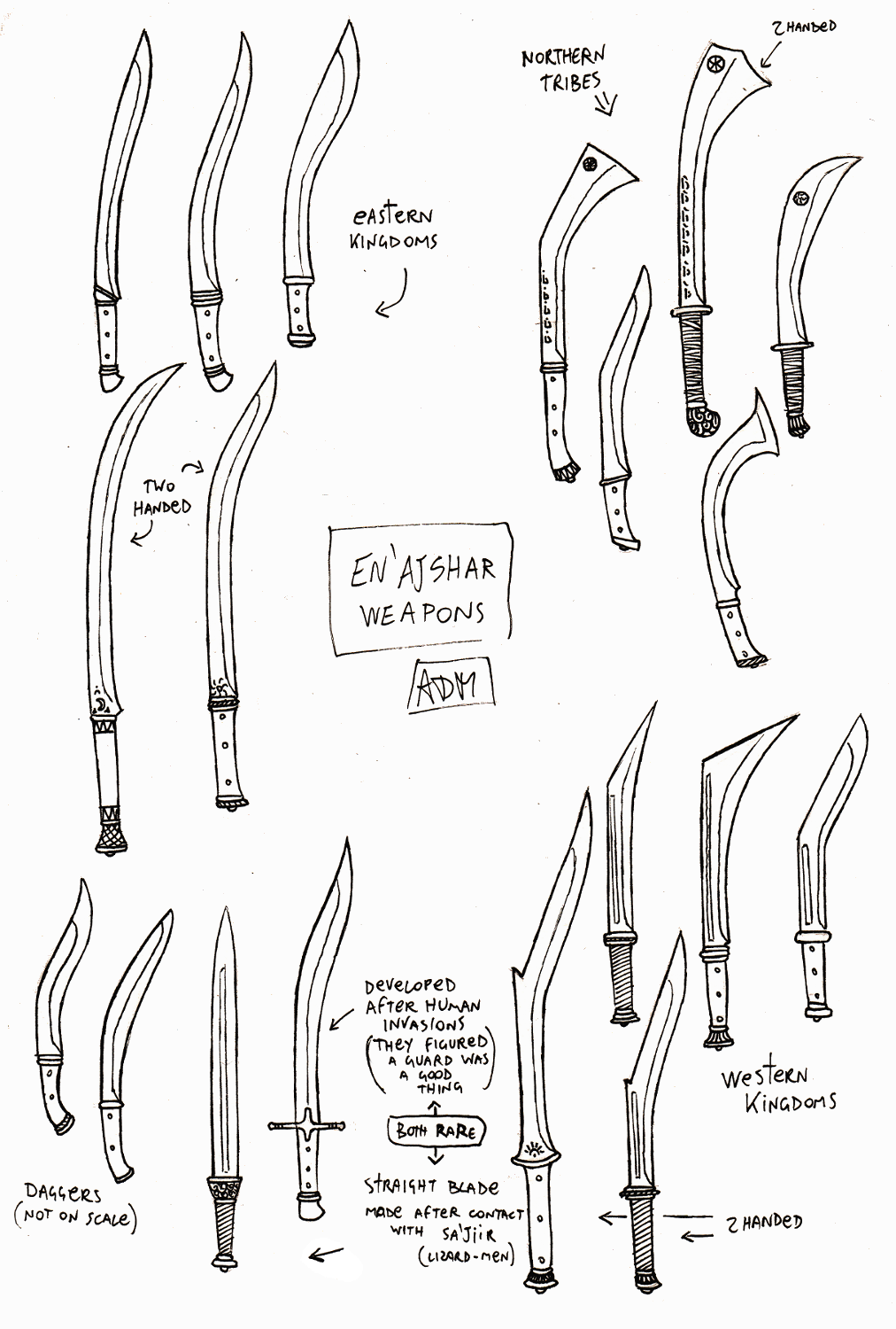 Blade Shapes Concepts