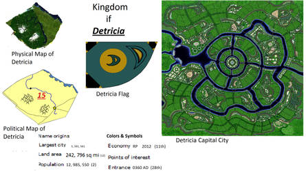 Kingdom of Detricia