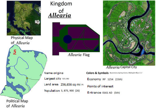 Kingdom of Allearia