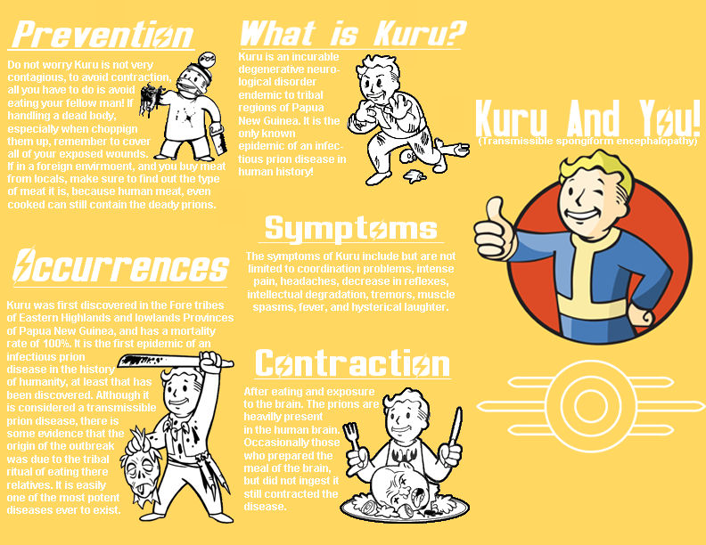 Fallout Pamphlet Fallout Brochure On Kuru - 1st Stage by LiikalaAndrew on DeviantArt