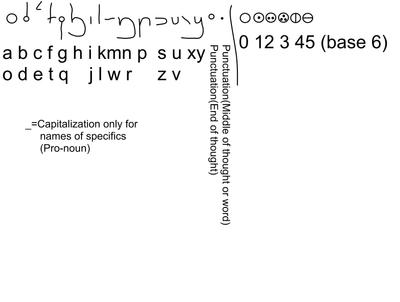 A secret code...made un-secret by theotherninja on DeviantArt