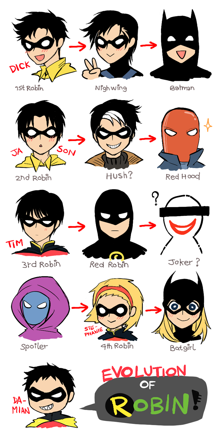 Robin Evolution