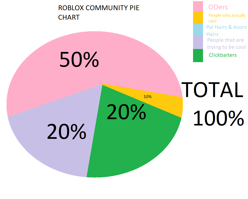 roblox template mydogpwns by icanhascheezeburger on DeviantArt