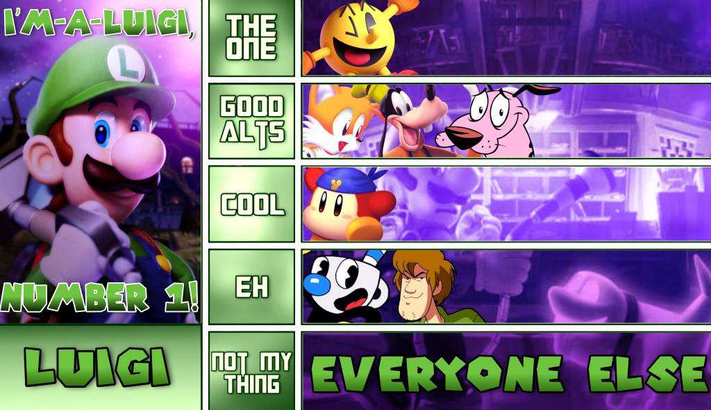 Luigi Matchup Tier List by That6uyRightThere on DeviantArt