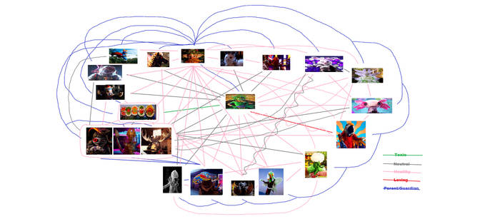 Masktopia - TNBs Relationship Chart