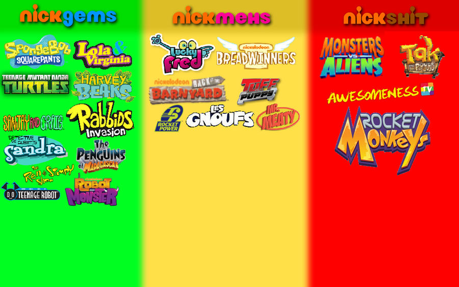 Nicktoon Judging Chart (Remake)