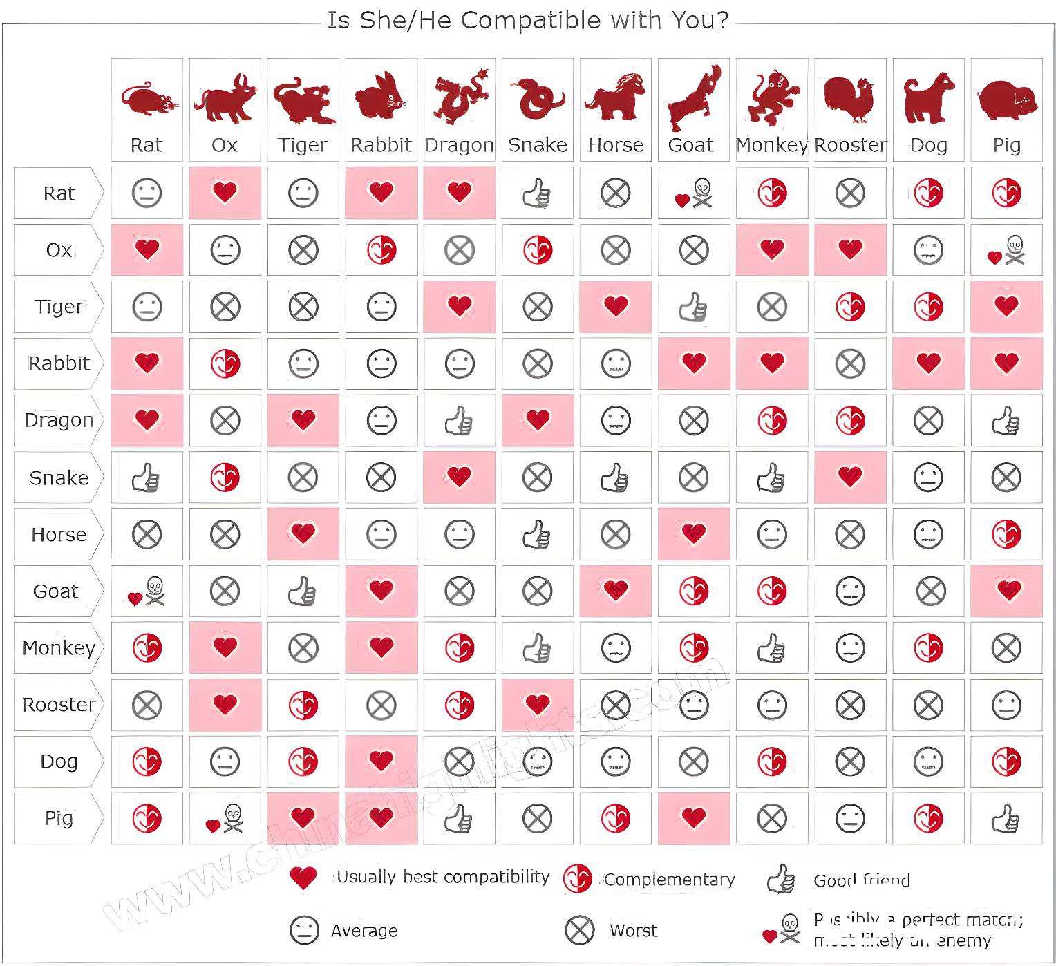 Chinese Zodiac Compatibility Chart in 4k by PreserveHmongRoots on ...