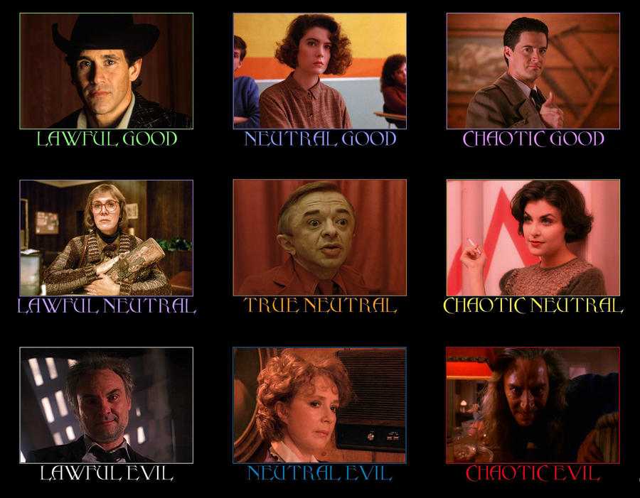 Twin Peaks Alignment Chart by PilarSama on DeviantArt