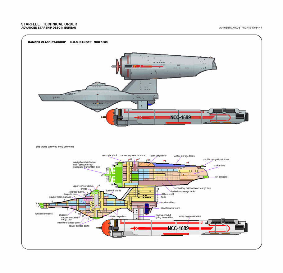 USS Ranger class Heavy Cruiser Cutaway profile by tacrn1 on DeviantArt