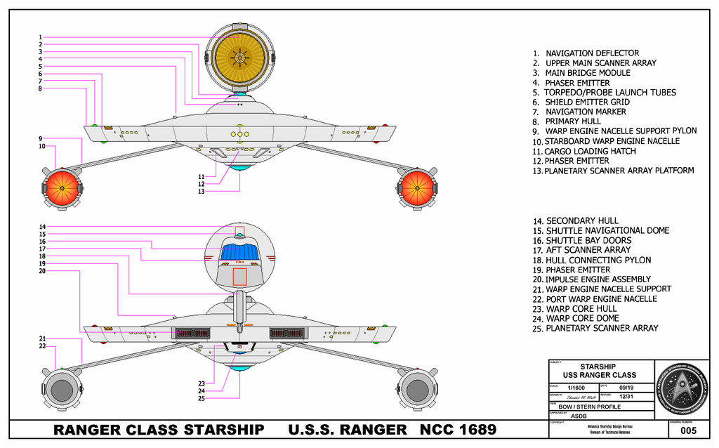 Ranger Class CA Blueprints Plate 5 by tacrn1 on DeviantArt