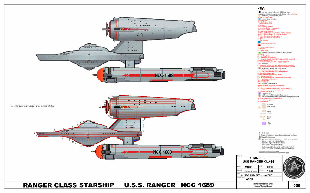 Ranger Class CA Blueprints Plate 6 by tacrn1 on DeviantArt