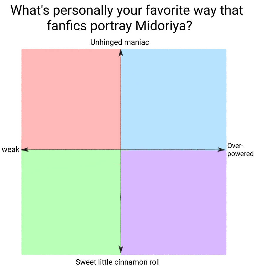 Kirito Alignment Chart Midoriya alignment chart template by Vleecie on DeviantArt