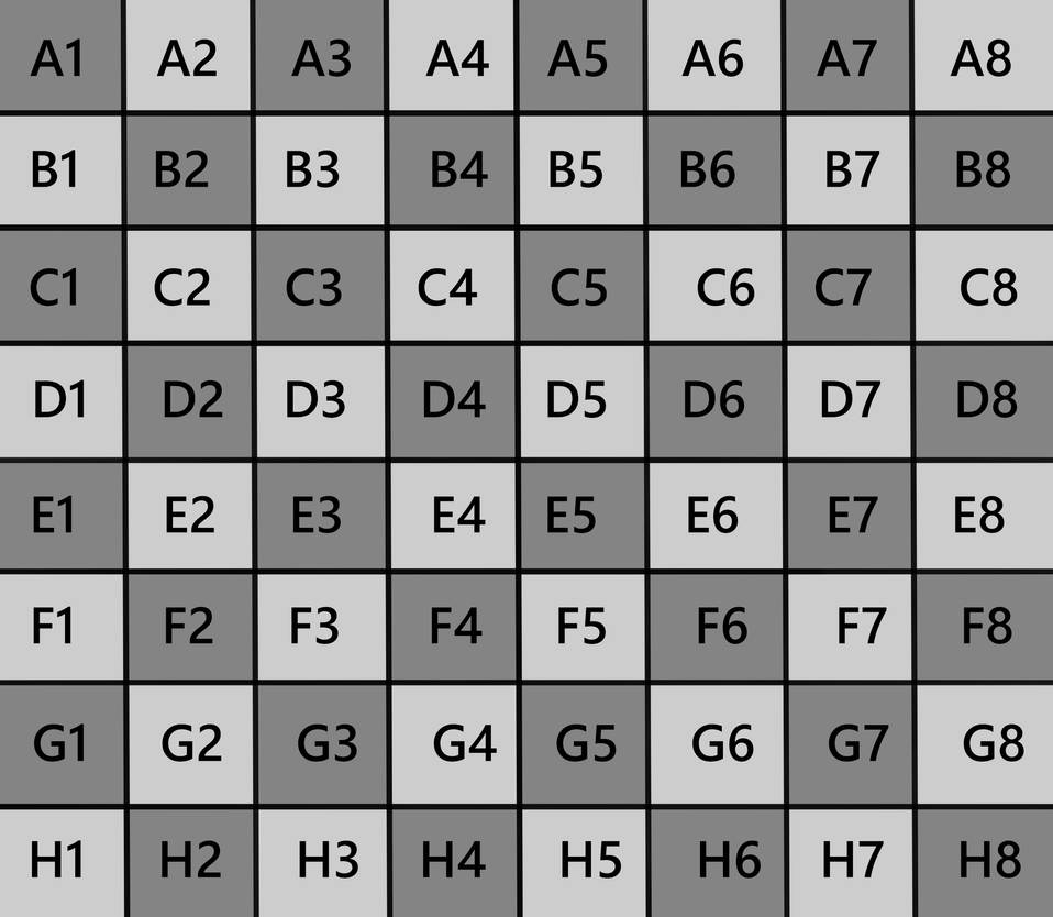 Statgrid Chart EB Stat Grid | OPEN! by VoskaVixen on DeviantArt