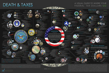 Death and Taxes: 2009