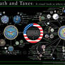 Death and Taxes: ...