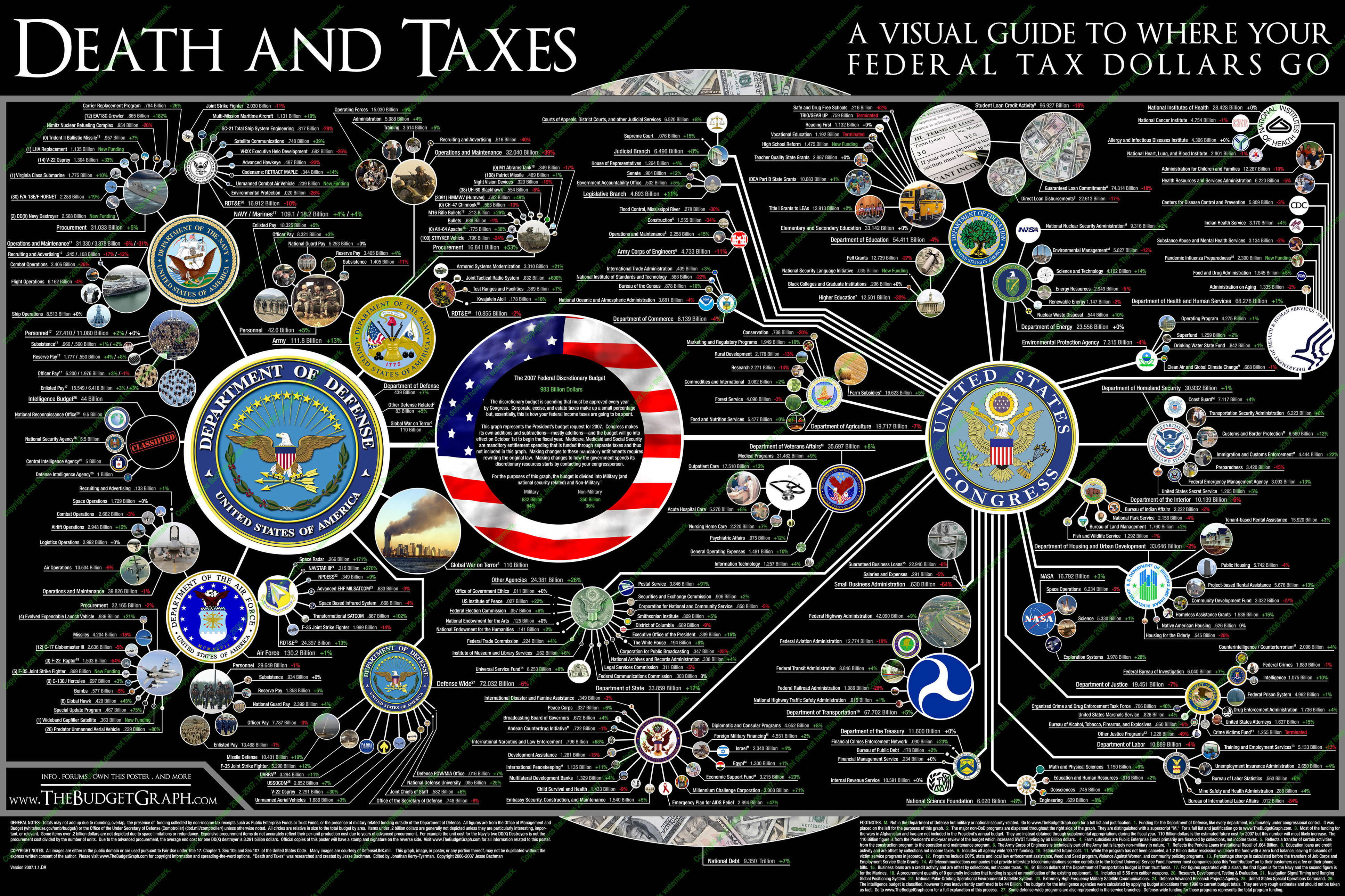 Death and Taxes: 2007