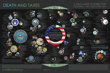 Death and Taxes: 2008