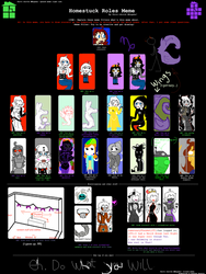 Homestuck Roles Meme