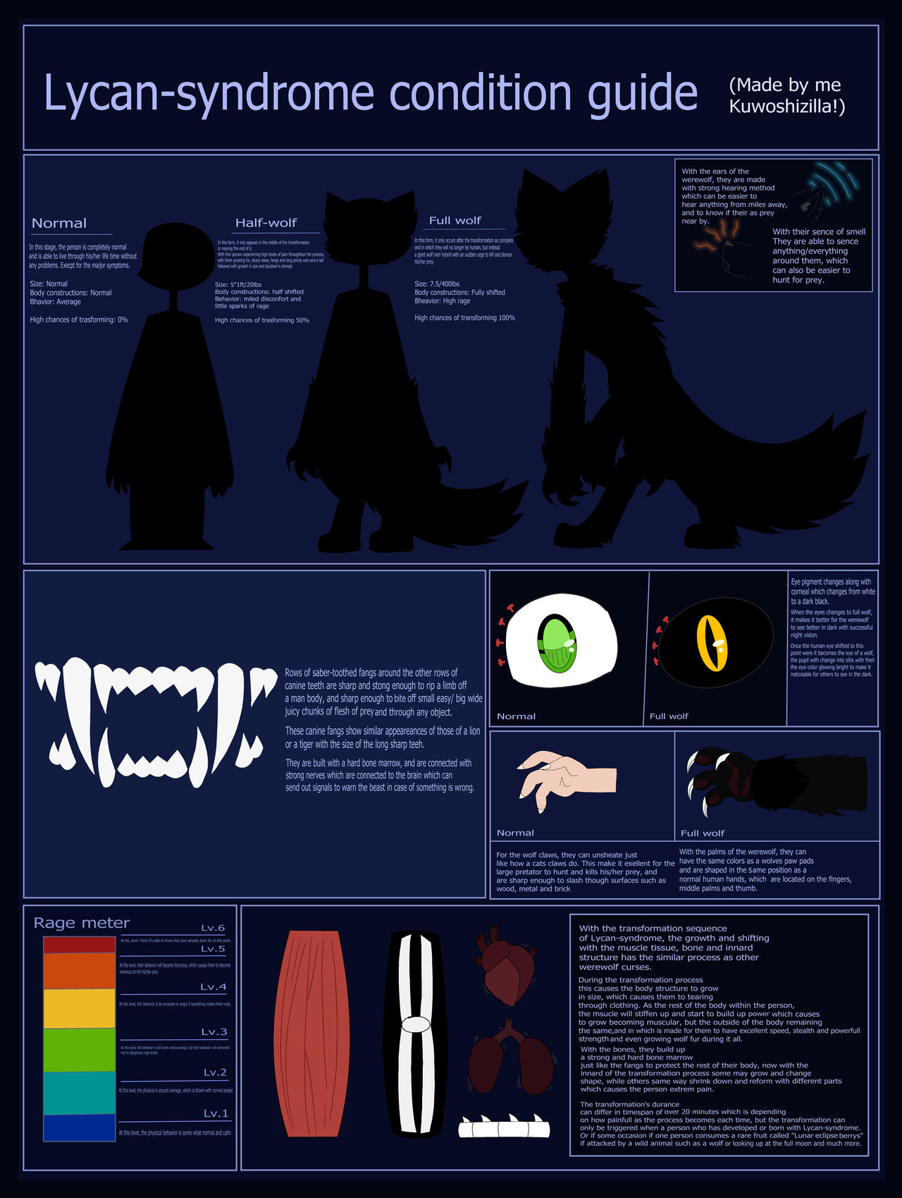 Lycan-syndrome condition guide. by KuwoShiZilla on DeviantArt