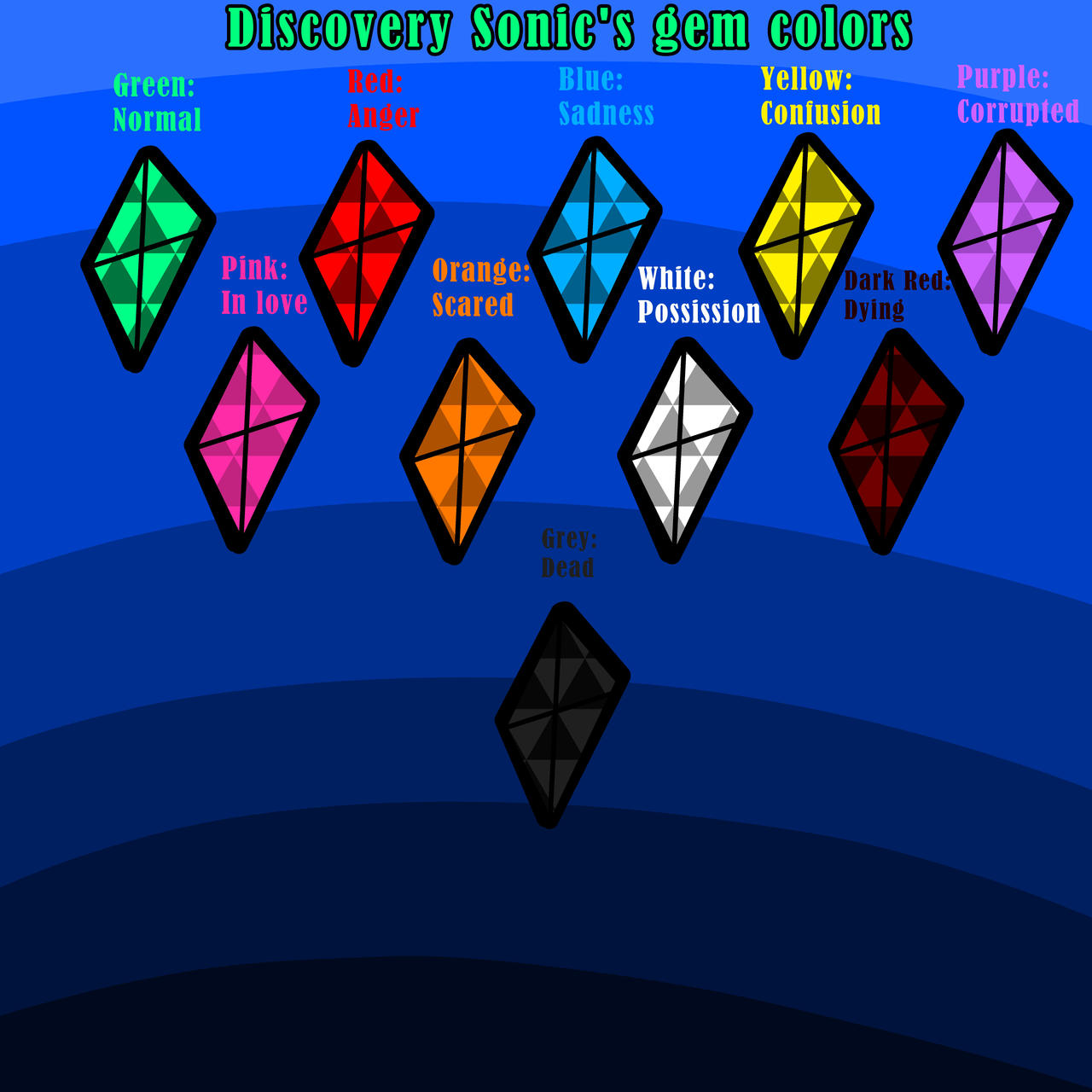 Sonic Discovery Sonic's gem sheet by sonicdubsva on DeviantArt