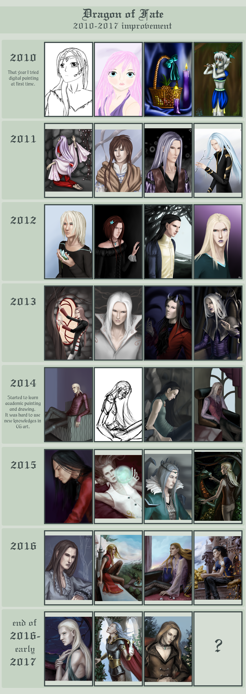 Improvement Meme 2010-2017