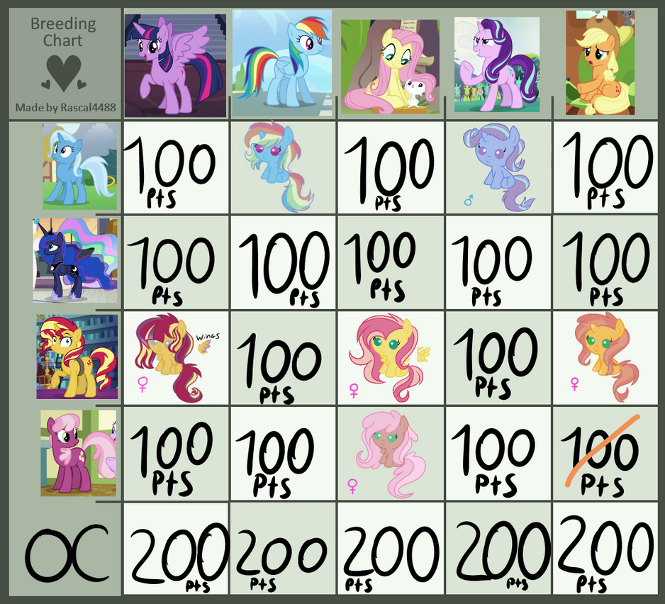 Mlp Values Chart Mlp Shipping Chart (Open Custom Adopts) by Galaxy-Paradise on DeviantArt
