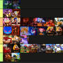 Sonic prime Tier list 2