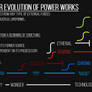 How Dogs at War Evolution of Power Works