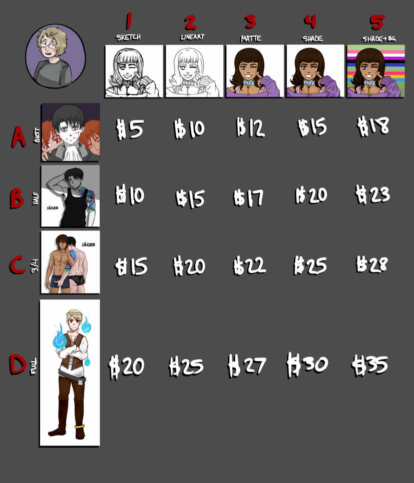 Commission Chart (Commissions are OPEN)
