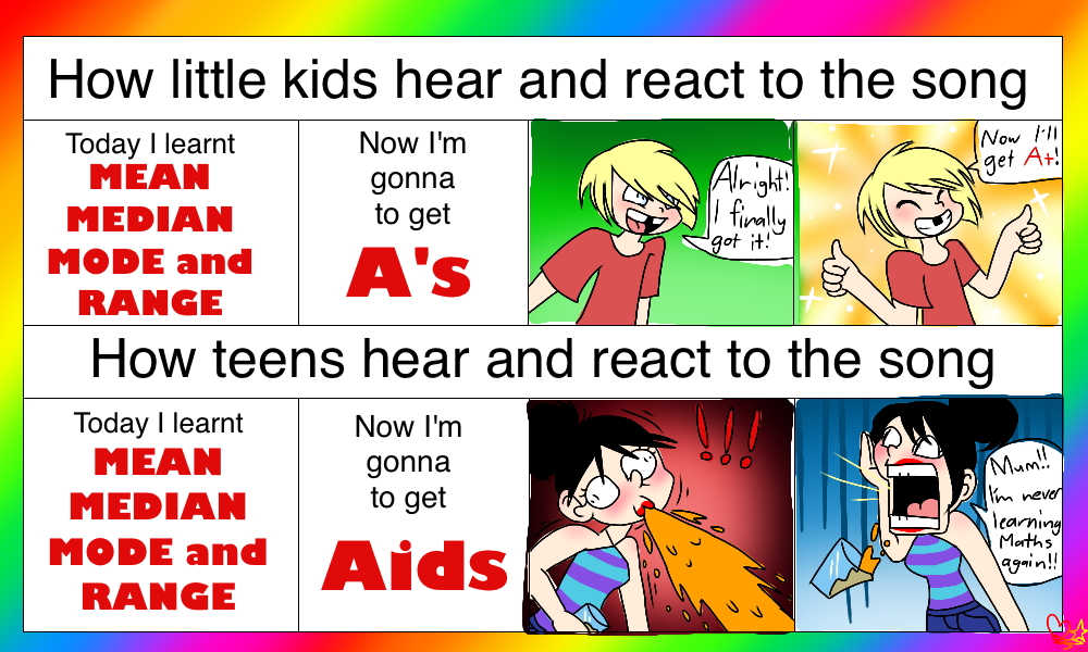 Mean Median Mode Range Song