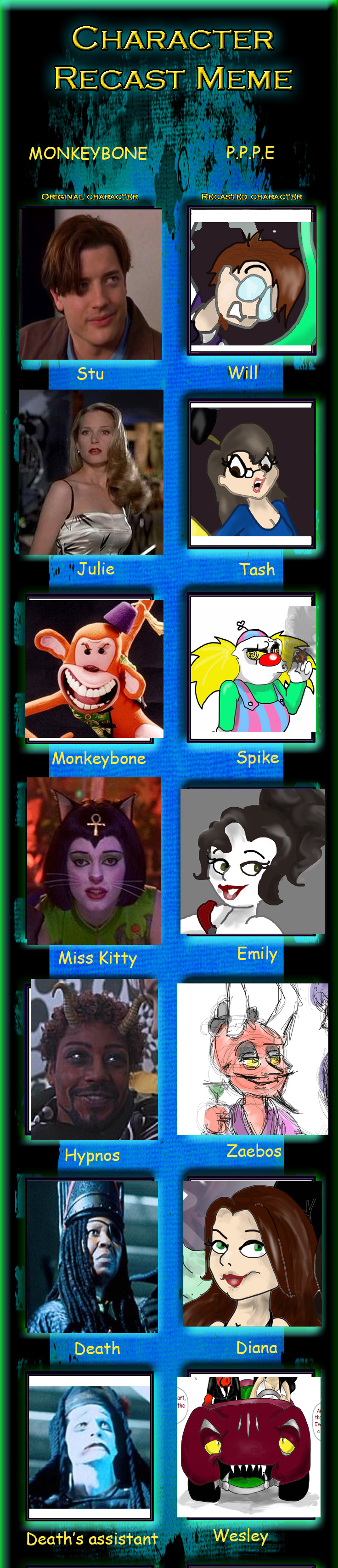 Characters Recast: PPPE/Monkeybone