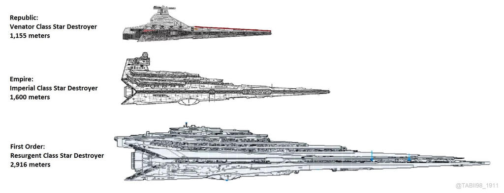 Star Destroyer Size Comparisons By ChaosEmperor971 On DeviantArt star-destroyer-size-comparisons-by-chaosemperor971-on-deviantart