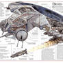 Schematics of The Droid Gunship